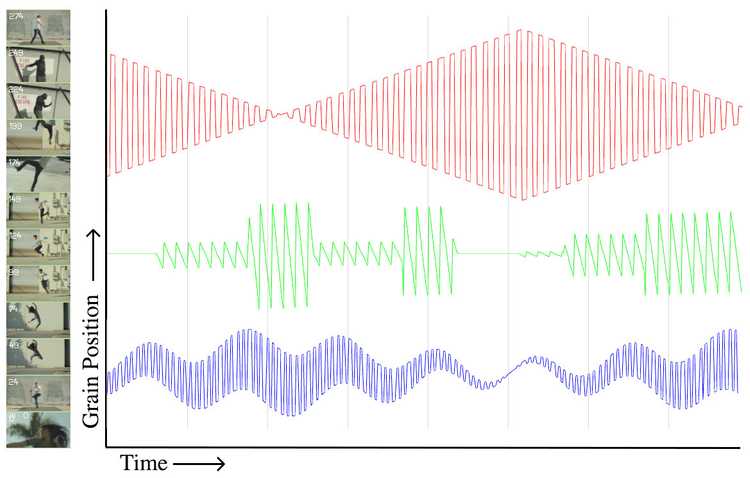 Grain Reordering Patterns