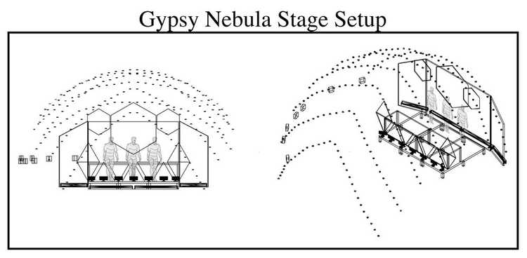 Gypsy Nebula Setup